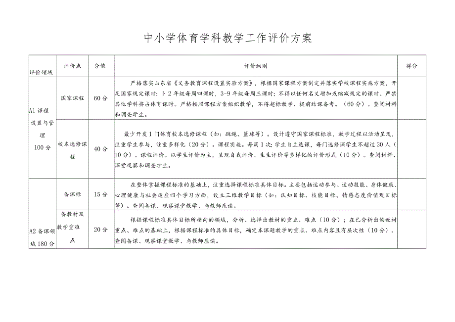 中小学体育学科教学工作评价方案.docx_第3页