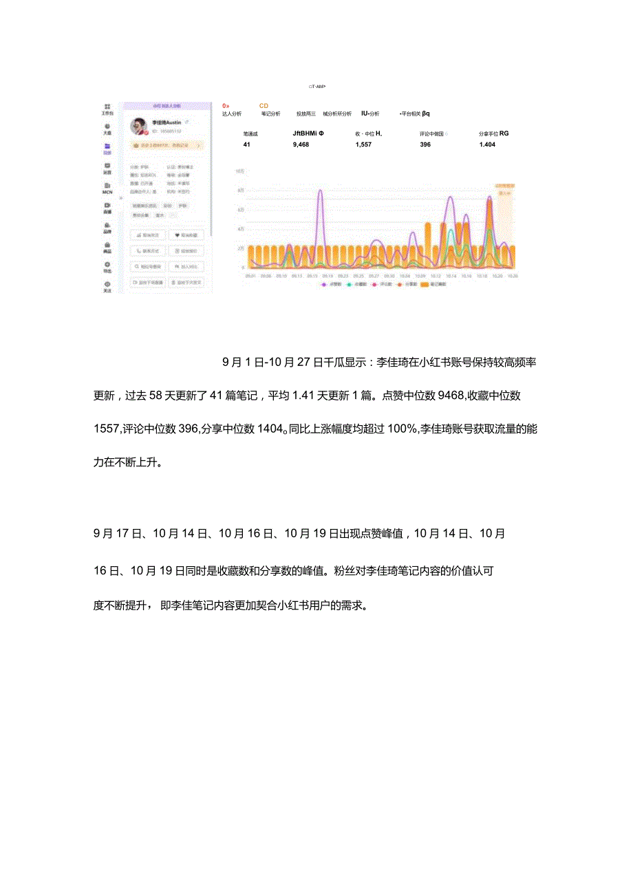 小红书怎么推广？跟着李佳琦学小红书营销（一）.docx_第2页