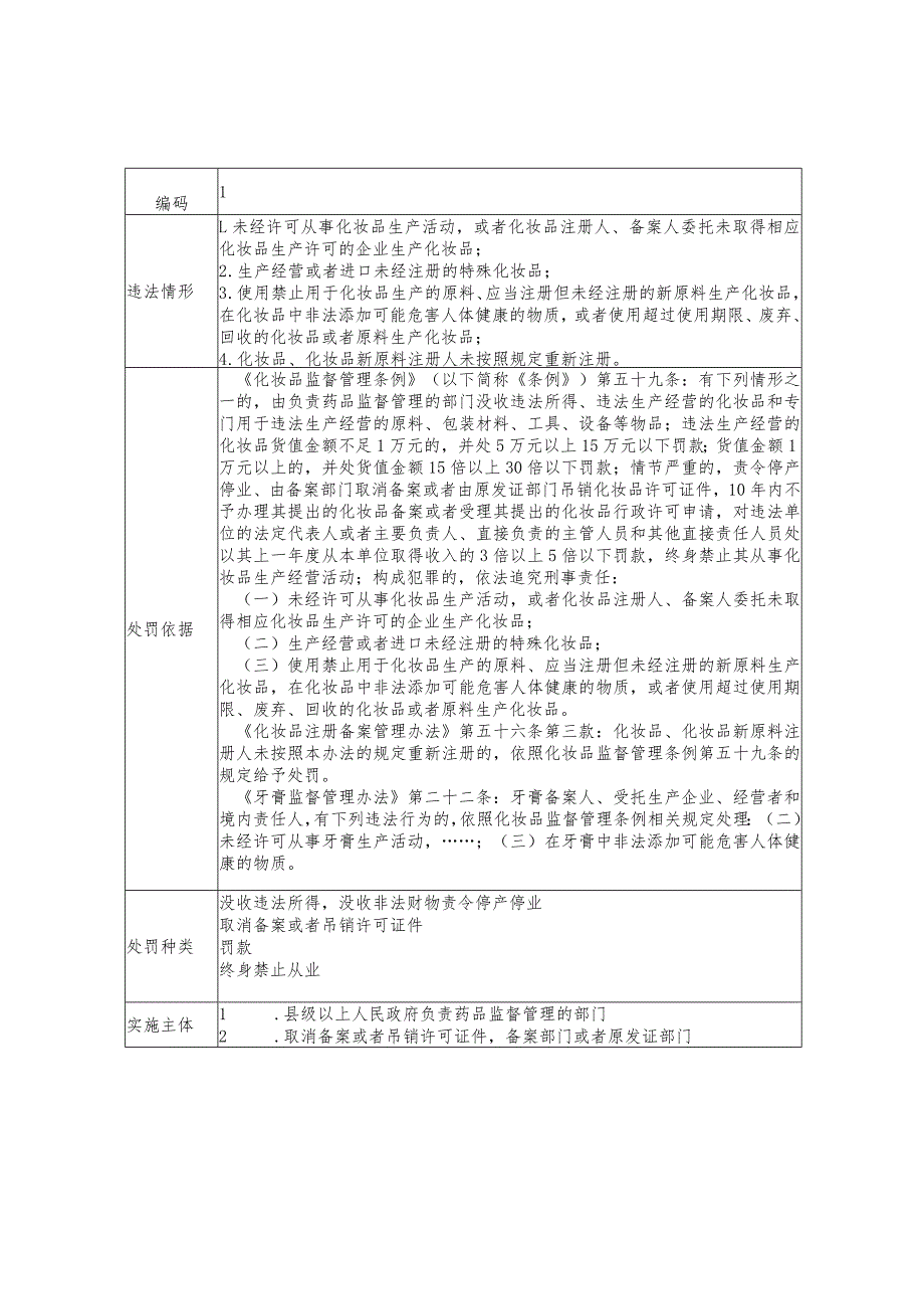 山东省化妆品行政处罚裁量基准（2024）.docx_第2页