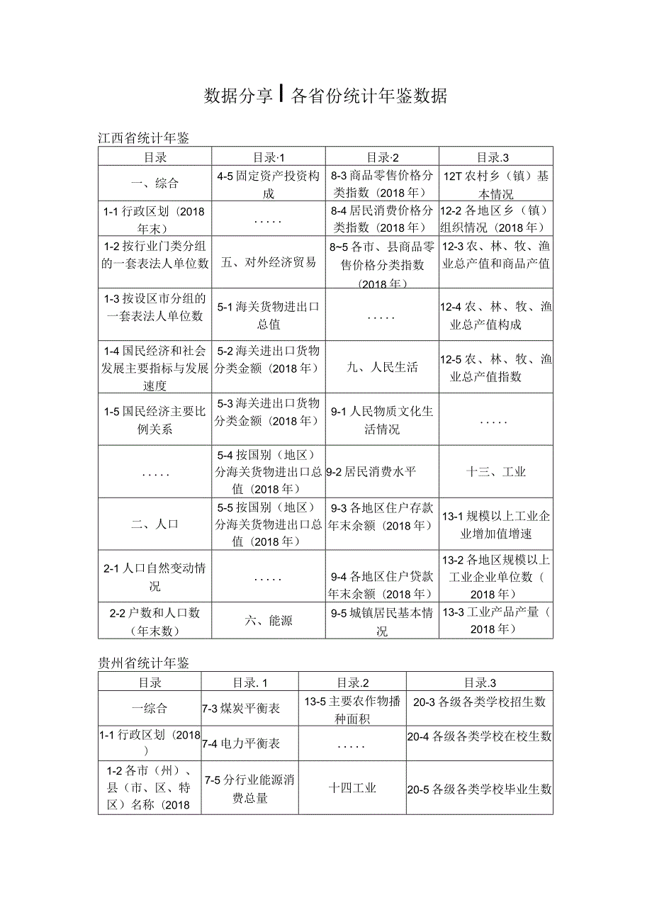 各省份统计年鉴数据.docx_第1页