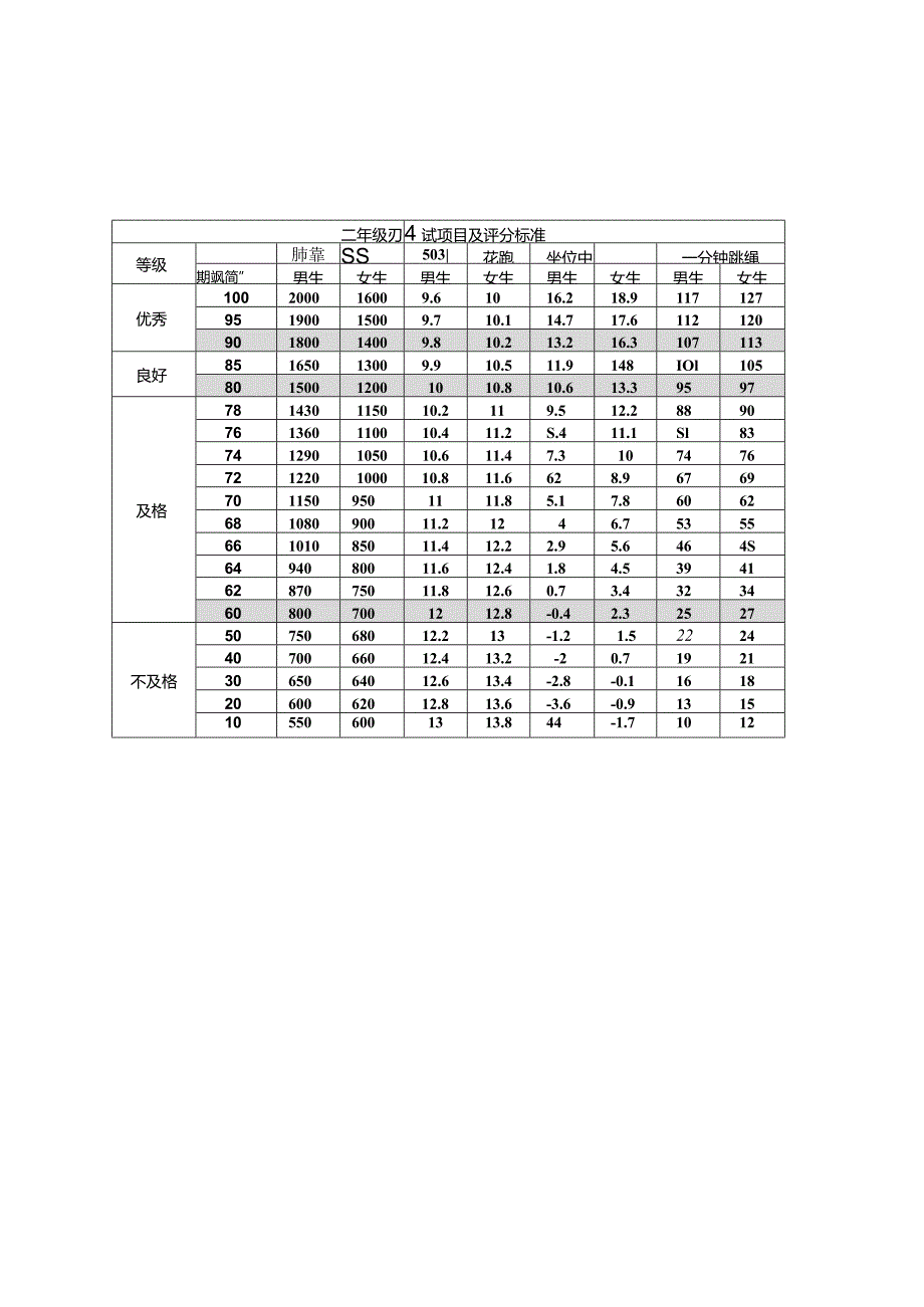 小学生体育测试项目及评价标准.docx_第2页