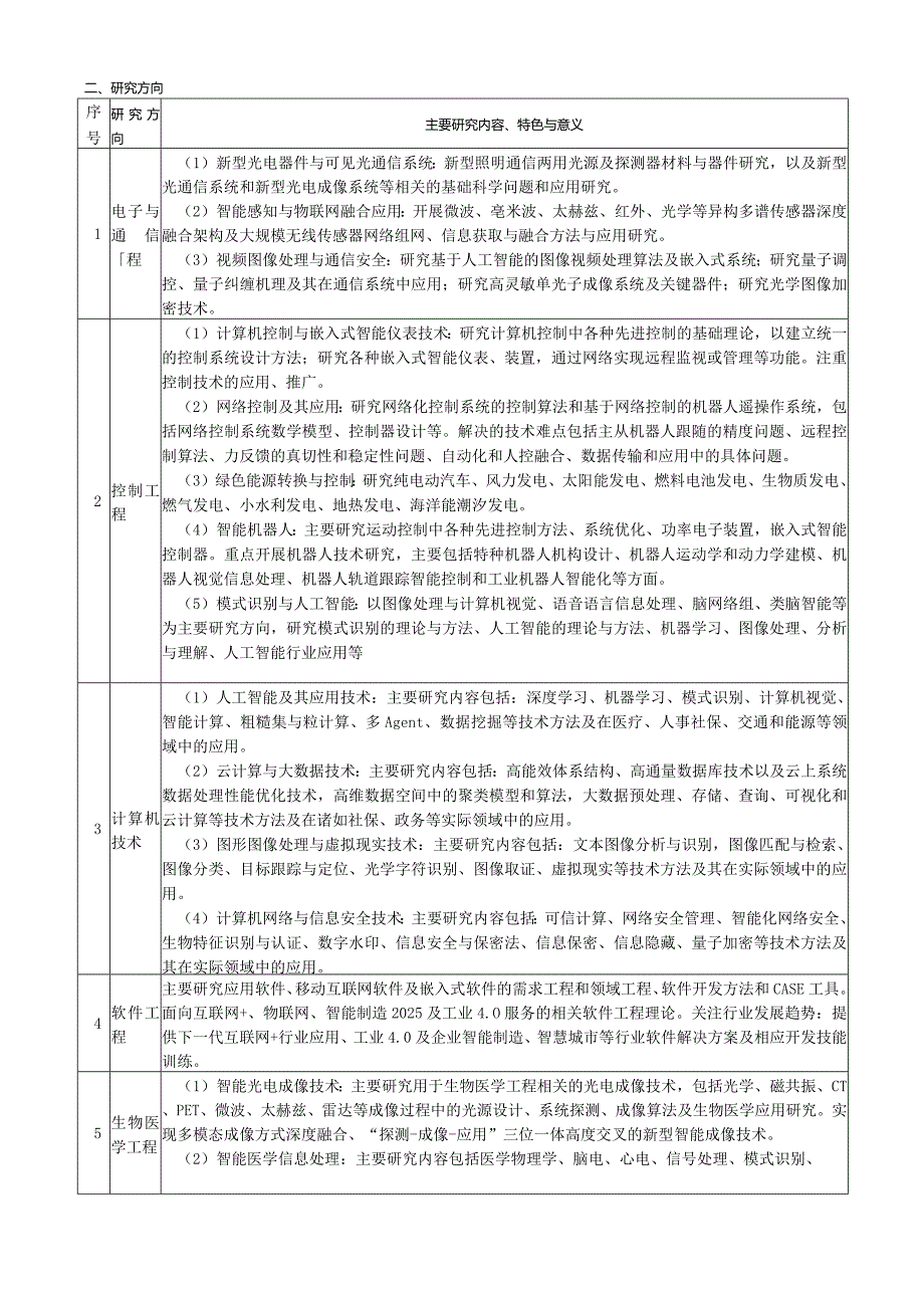 专业博士研究生培养方案.docx_第2页