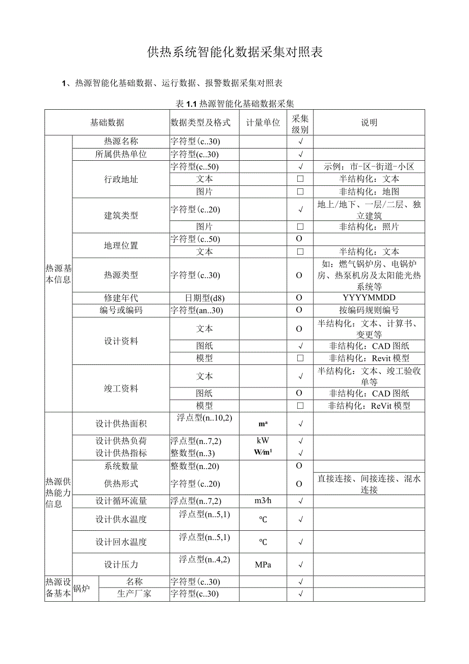 供热系统智能化数据采集对照表.docx_第1页