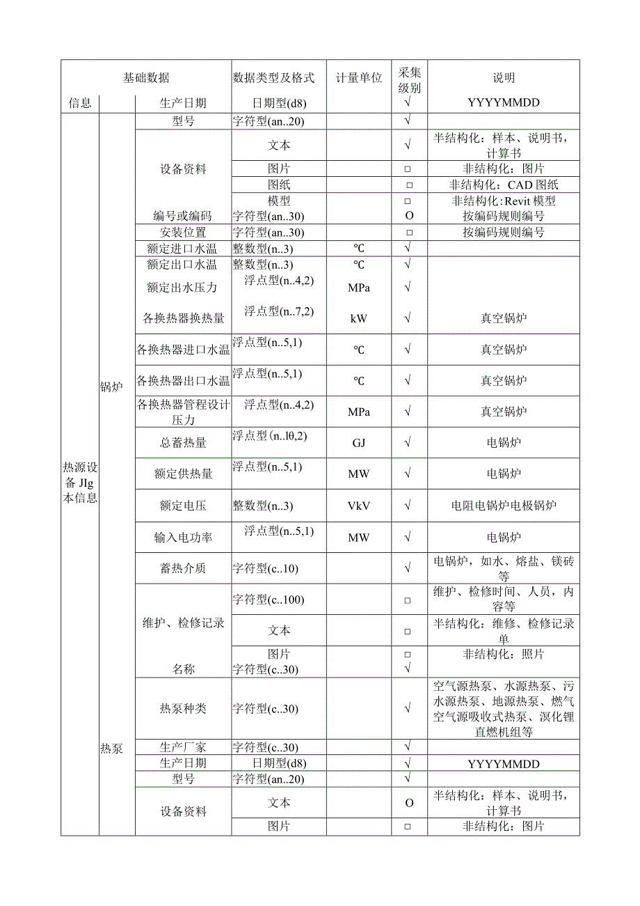 供热系统智能化数据采集对照表.docx_第2页