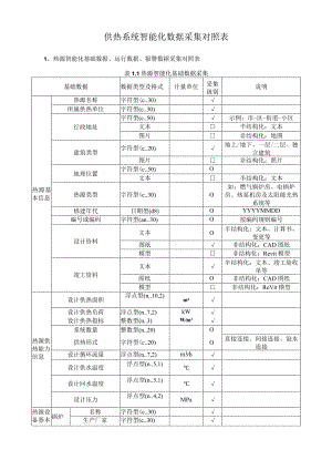 供热系统智能化数据采集对照表.docx