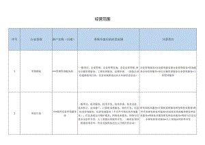 个体户经营范围.docx