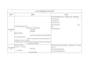 山东省关氏源流及宗亲分布.docx