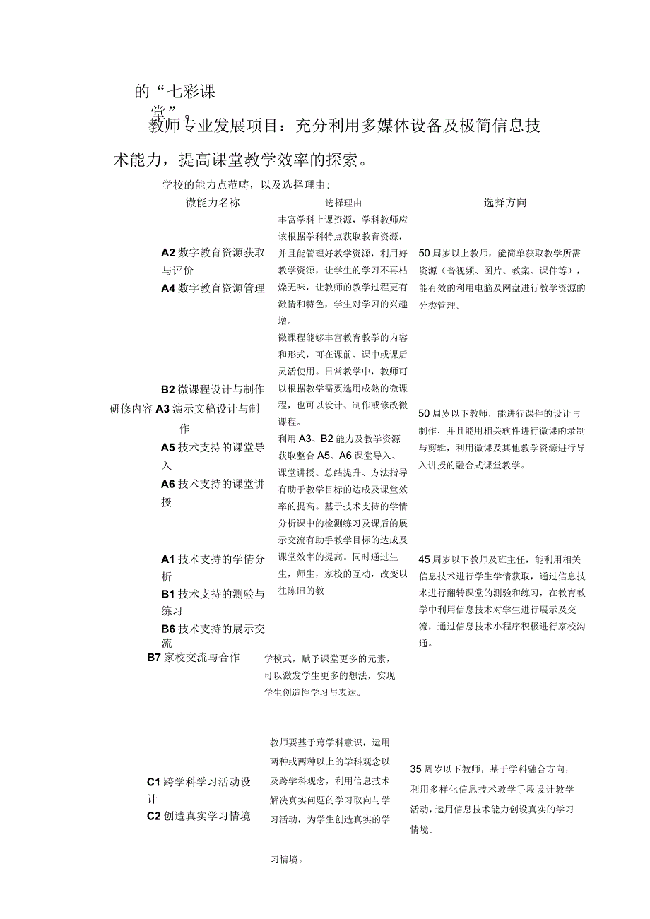 中小学教师信息技术应用能力提升工程2.0校本研修方案.docx_第3页