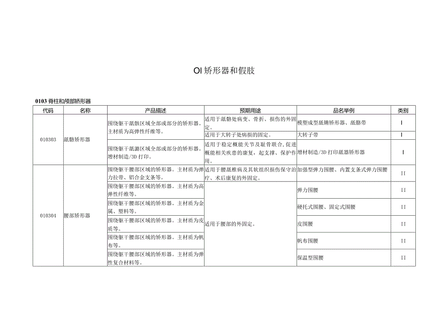 中国康复辅助器具目录（2023年版）.docx_第3页