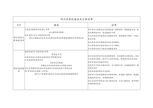 四川省姜氏源流及宗亲分布.docx