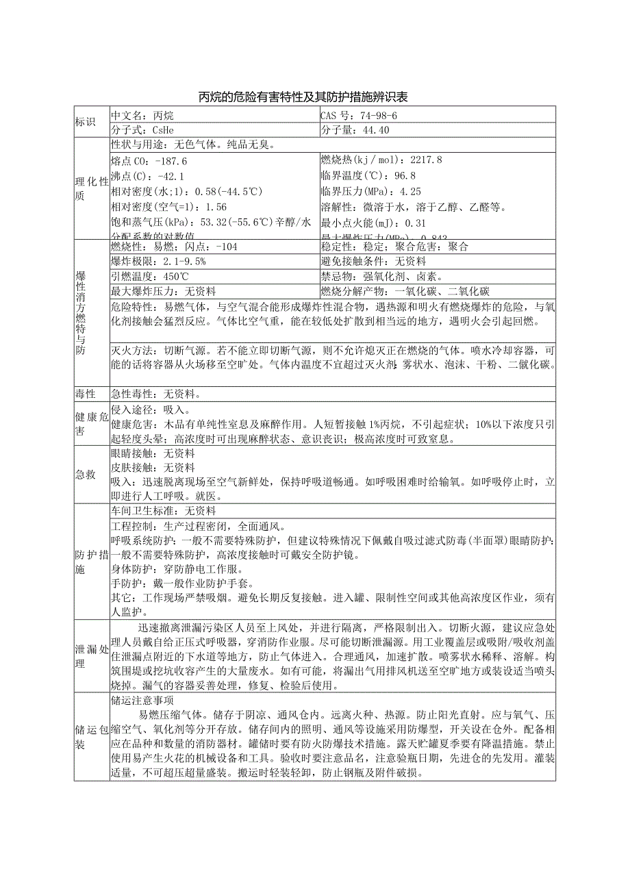 丙烷的危险有害特性及其防护措施辨识表.docx_第1页