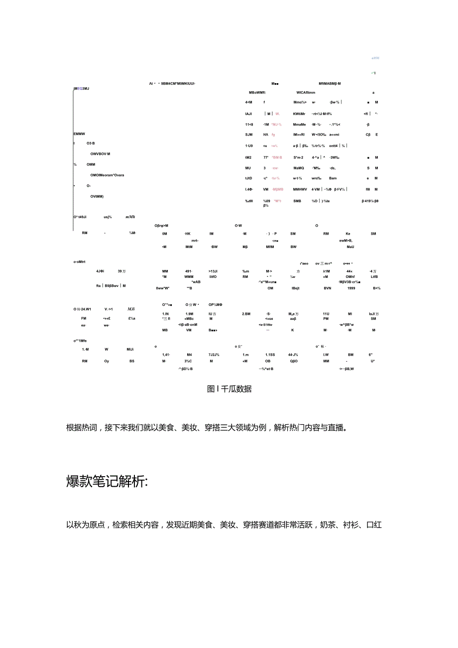 小红书内容直播数据分析品牌打开秋天的正确方式.docx_第2页