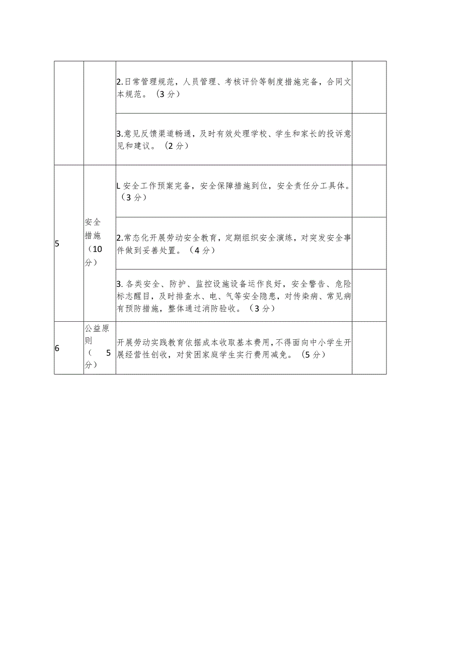 中小学劳动教育实践基地评定标准.docx_第2页