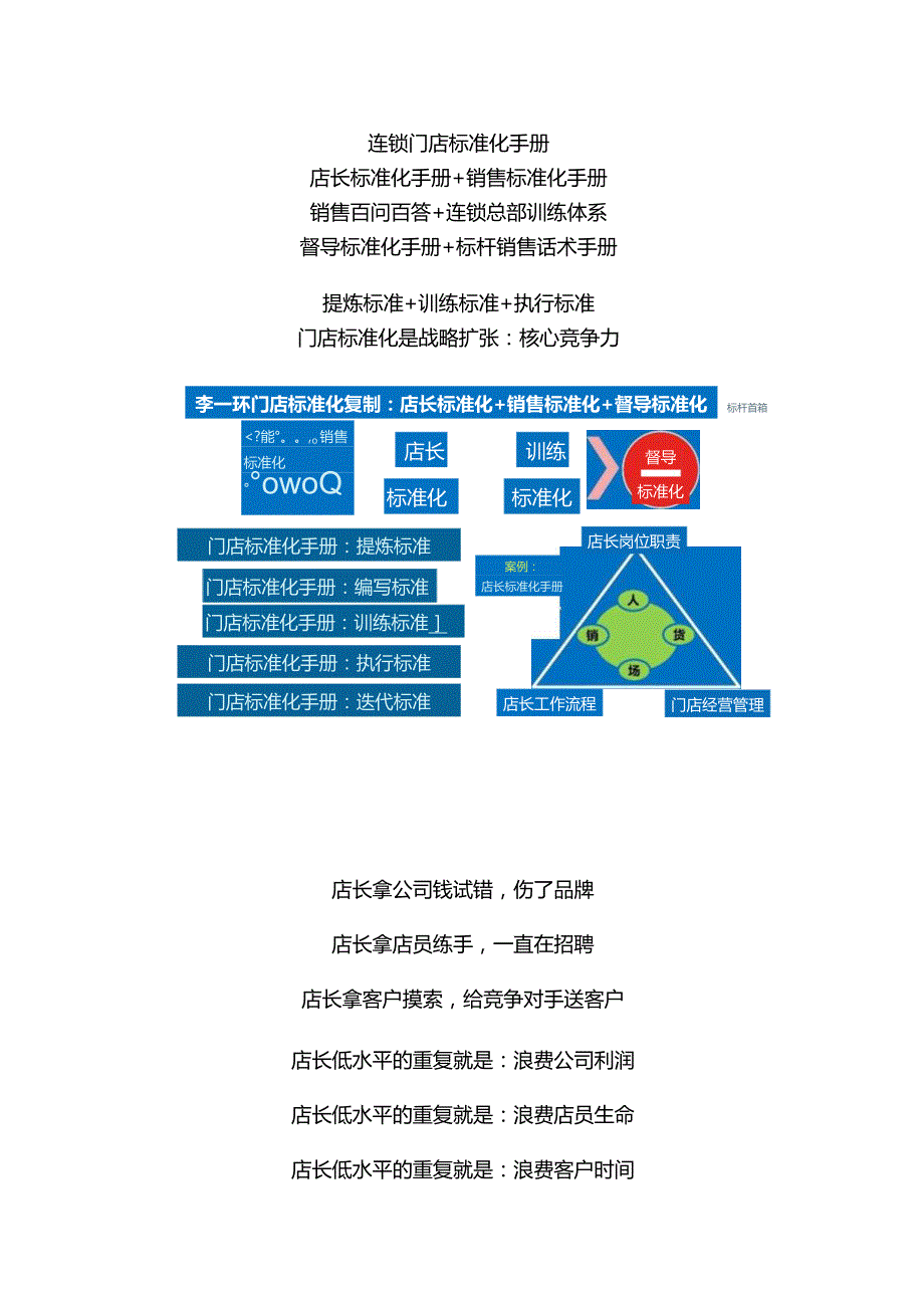 品牌鞋店标准化管理：店长标准化复制手册和鞋子销售标准化话术.docx_第1页