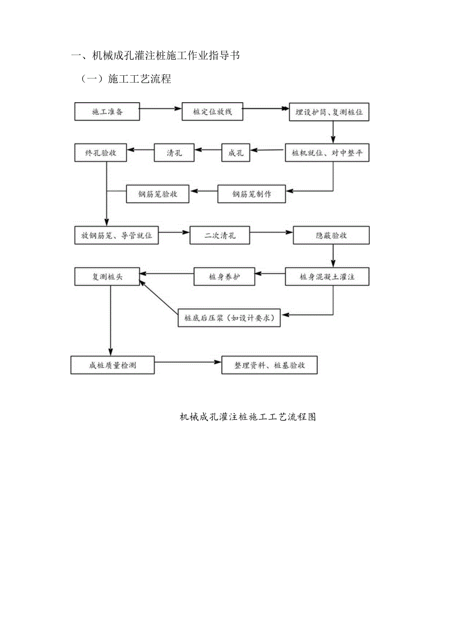 唐山安装工程公司—100桩基工程施工作业指导书.docx_第2页