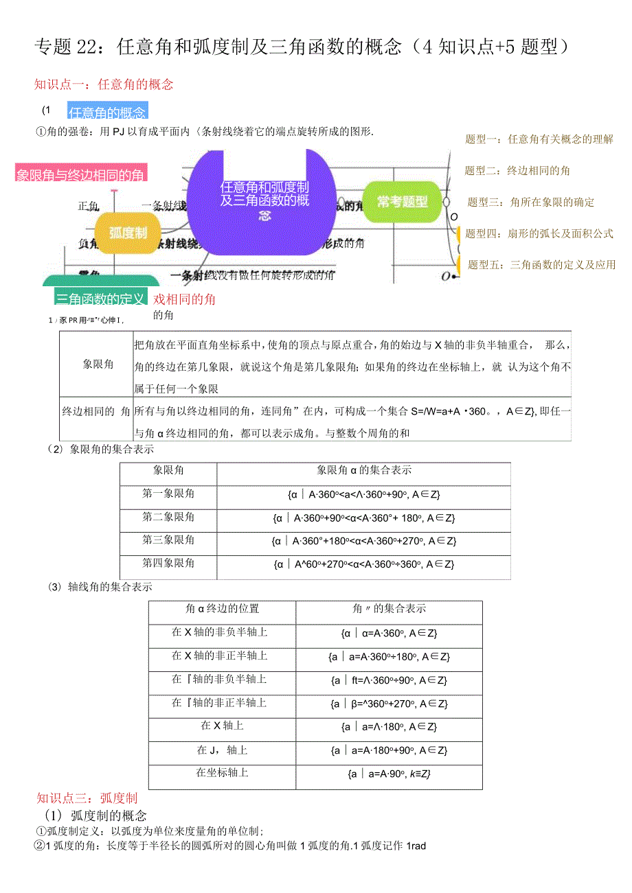 专题22任意角和弧度制及三角函数概念（4知识点5题型）(解析版）.docx_第1页