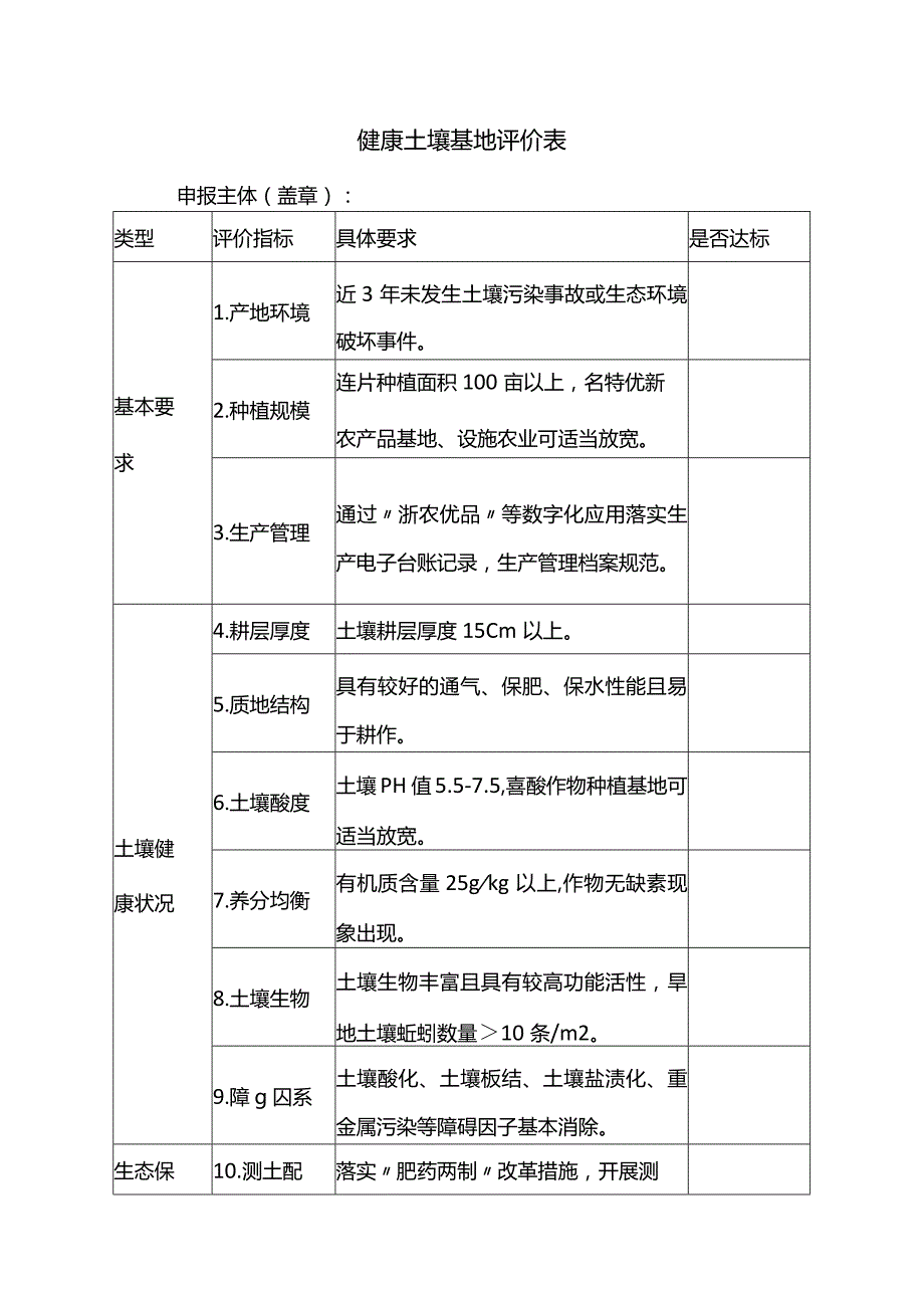 健康土壤基地评价表.docx_第1页