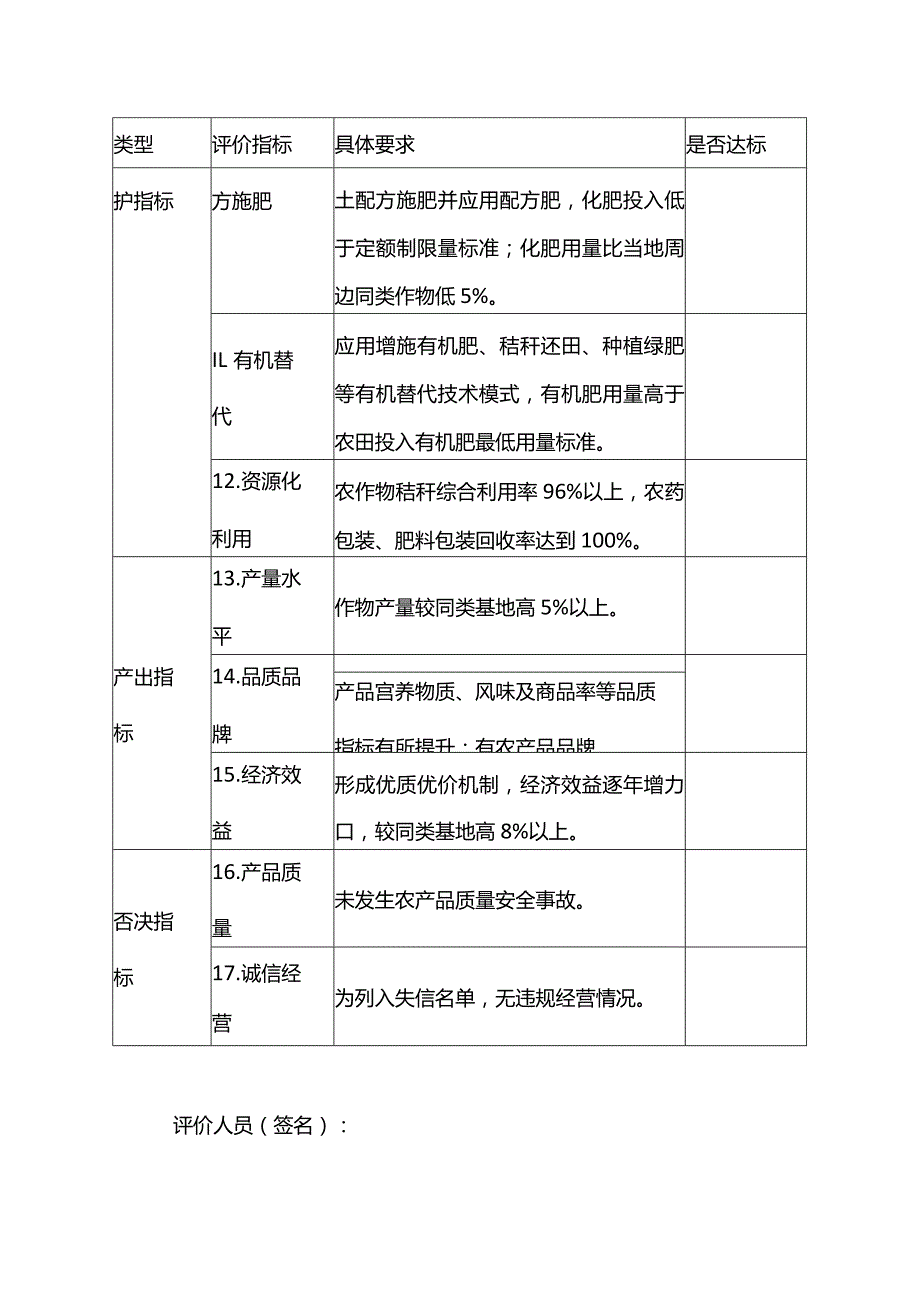 健康土壤基地评价表.docx_第2页