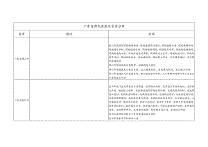 广东省谭氏源流及宗亲分布.docx