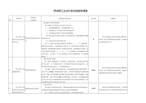 劳动用工违规风险点.docx