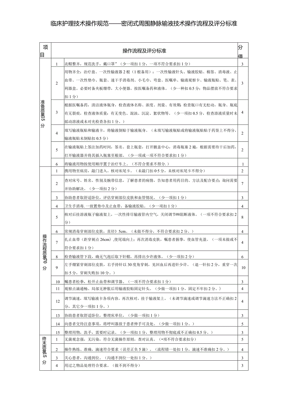 密闭式周围静脉输液技术操作流程及评分标准.docx_第1页