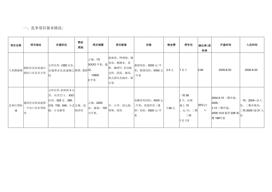 北京尚东庭项目市场竞争调研报告.docx_第3页