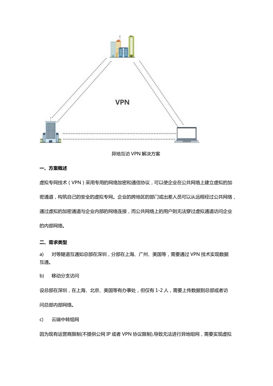异地互访VPN解决方案.docx_第2页