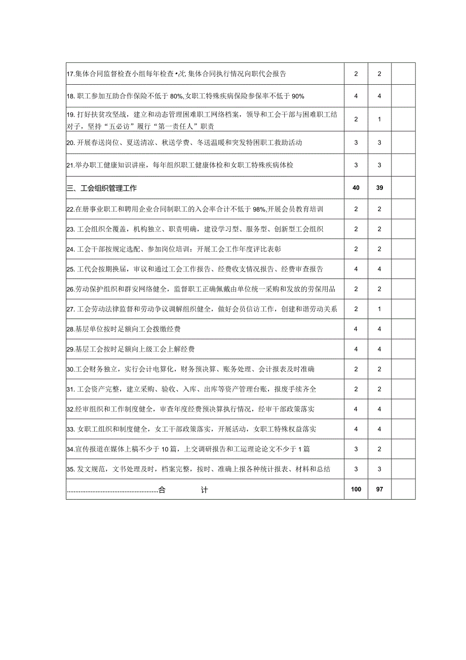 基层工会建设模范职工之家工作目标责任考核评分标准.docx_第2页