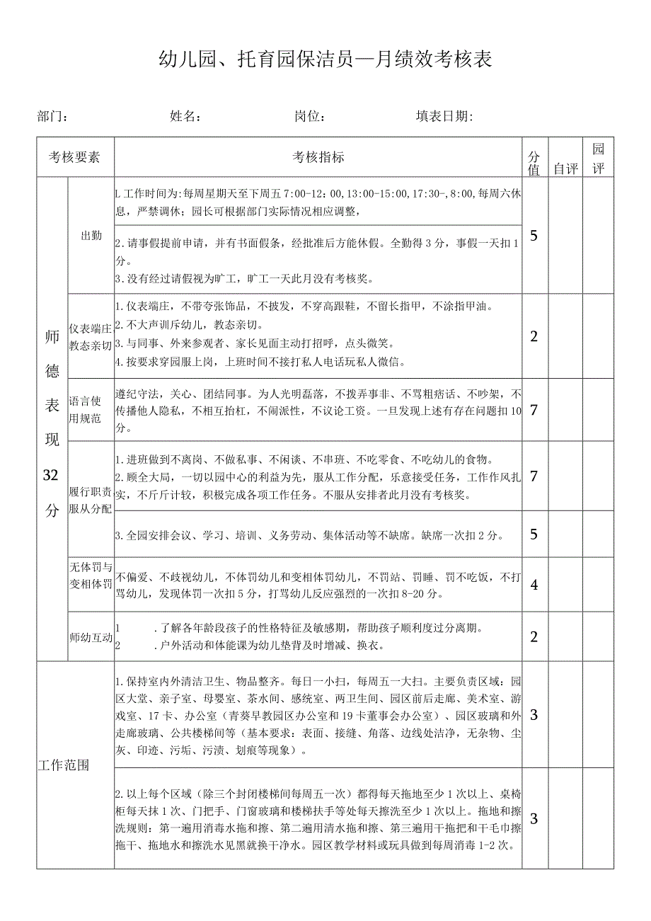 幼儿园、托育园保洁员绩效考核表.docx_第1页