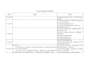 广东省庄氏源流及宗亲分布.docx