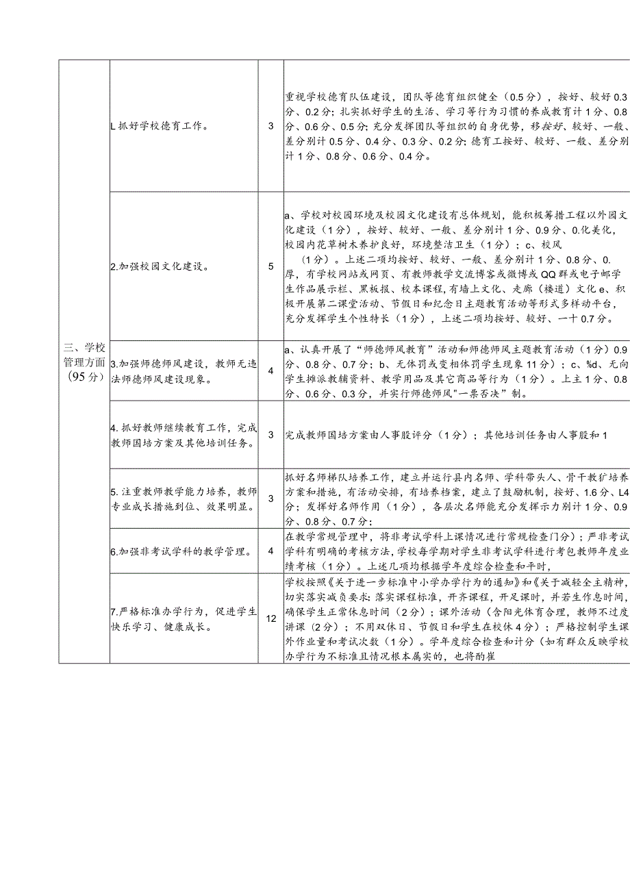 年度学校办学水平督导评估指标体系.docx_第2页