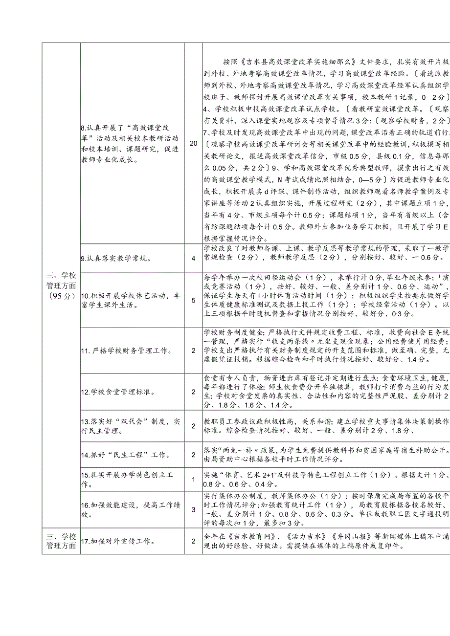 年度学校办学水平督导评估指标体系.docx_第3页