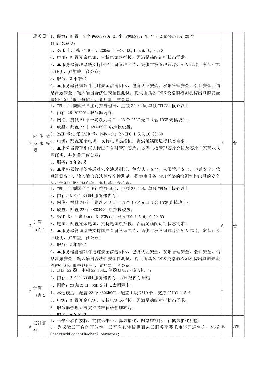 医共体建设方案清单.docx_第2页