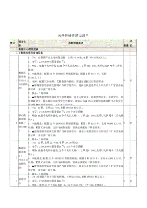 医共体建设方案清单.docx