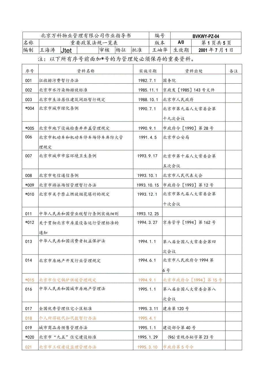 北京万科物业管理有限公司重要政策法规一览表.docx_第1页