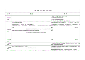 广东省韩氏源流及宗亲分布.docx