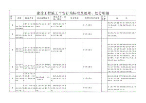 建设工程施工安全行为规范及处理.docx