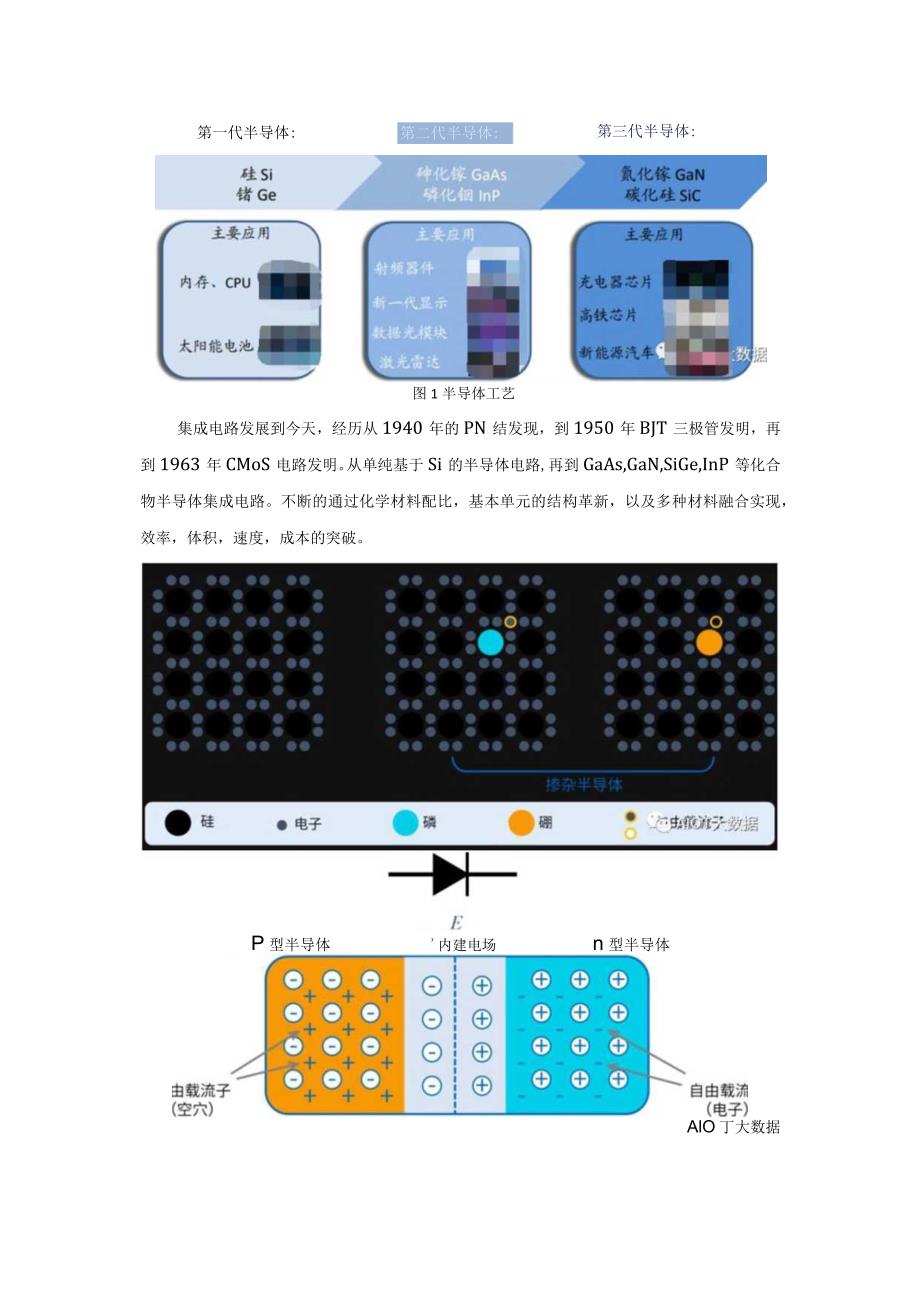 全面详解半导体制造工艺与进化.docx_第3页