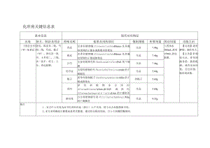 化肝煎关键信息表.docx