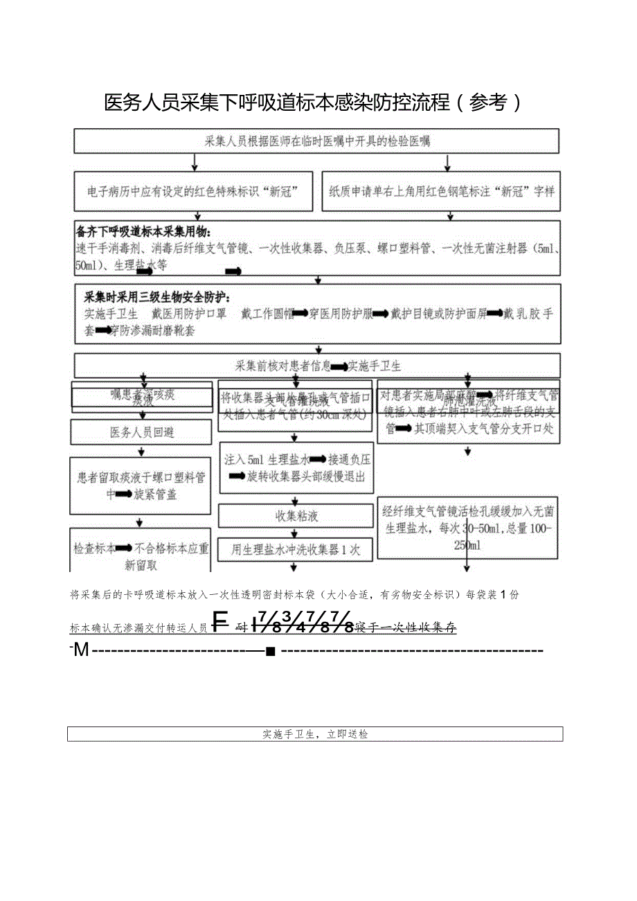 医务人员采集下呼吸道标本感染防控流程（参考）.docx_第1页