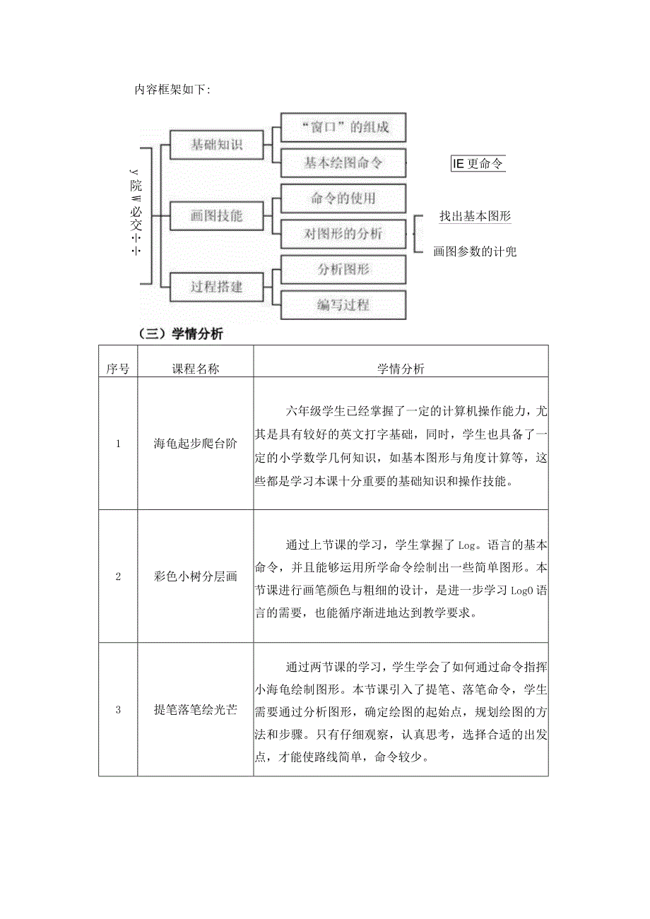 小学六年级上册信息技术《小小海龟本领大》单元作业设计（44页）.docx_第3页