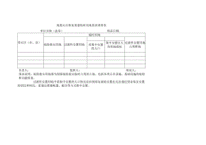 地震灾后恢复重建临时用地需求调查表.docx