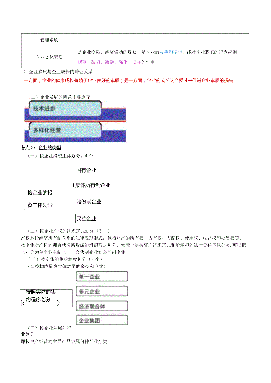 初级经济师《工商管理专业知识和实务》三色笔记.docx_第3页