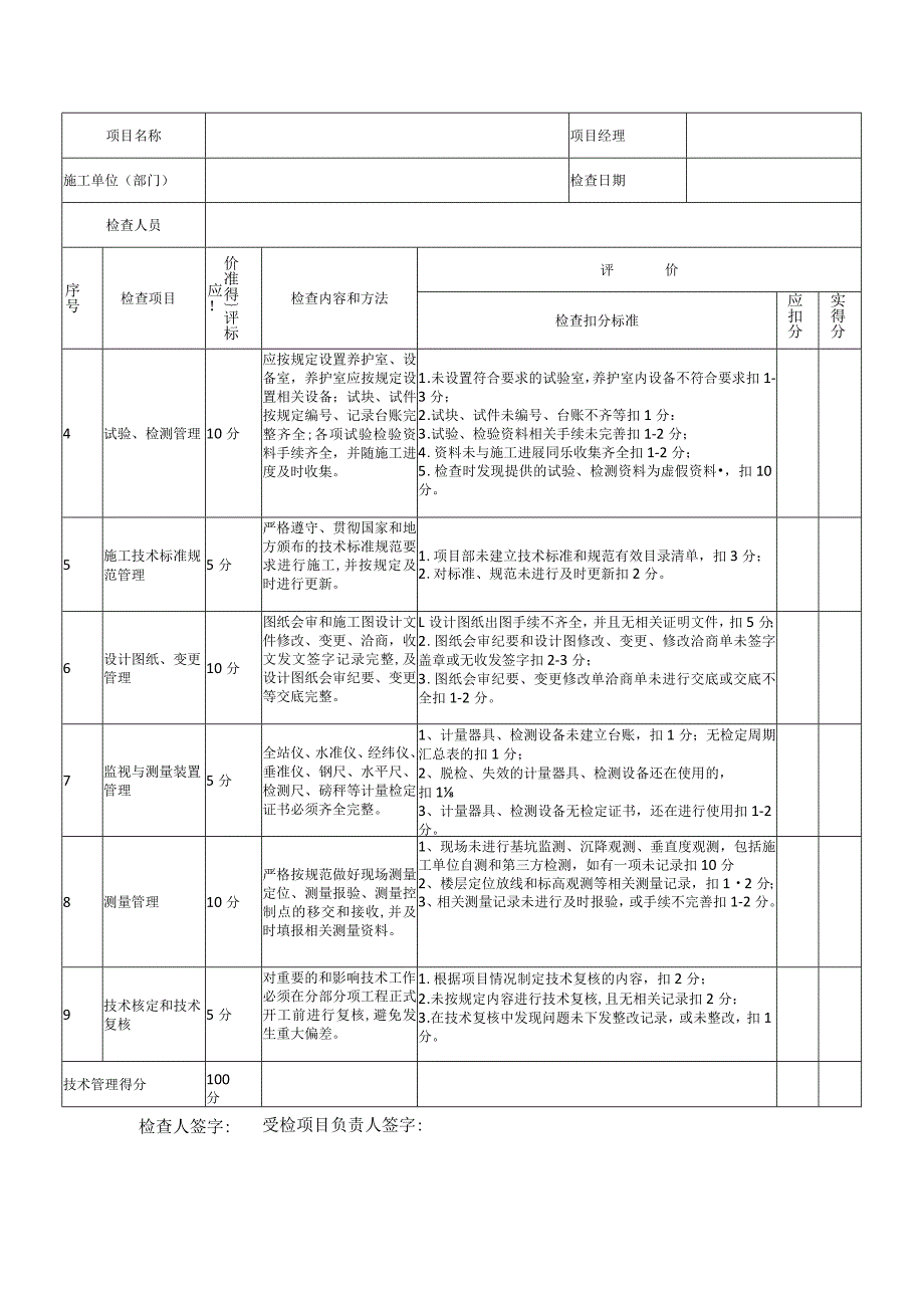 技术检查标准表.docx_第2页