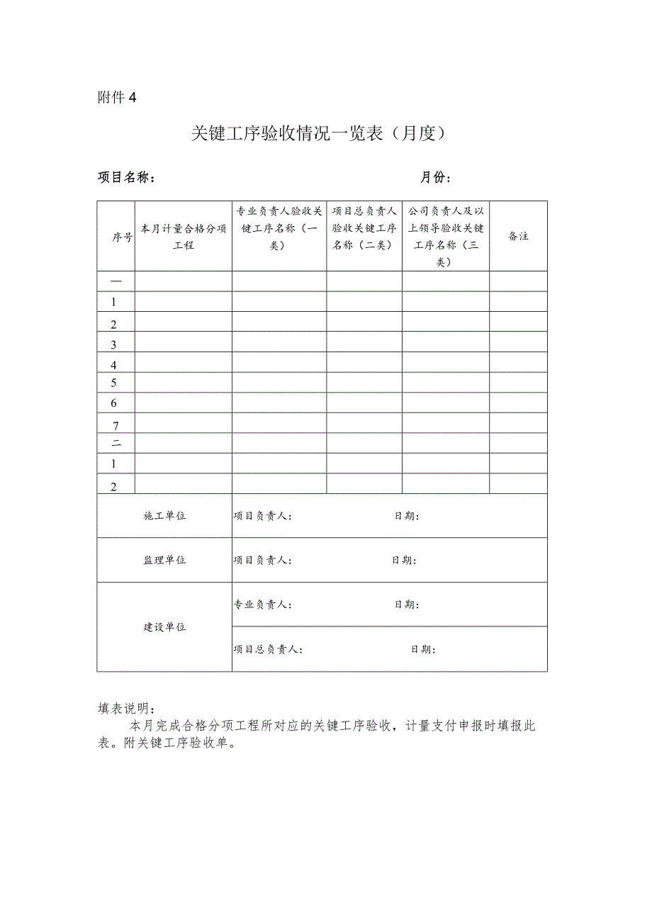 关键工序验收情况一览表(月度).docx_第1页