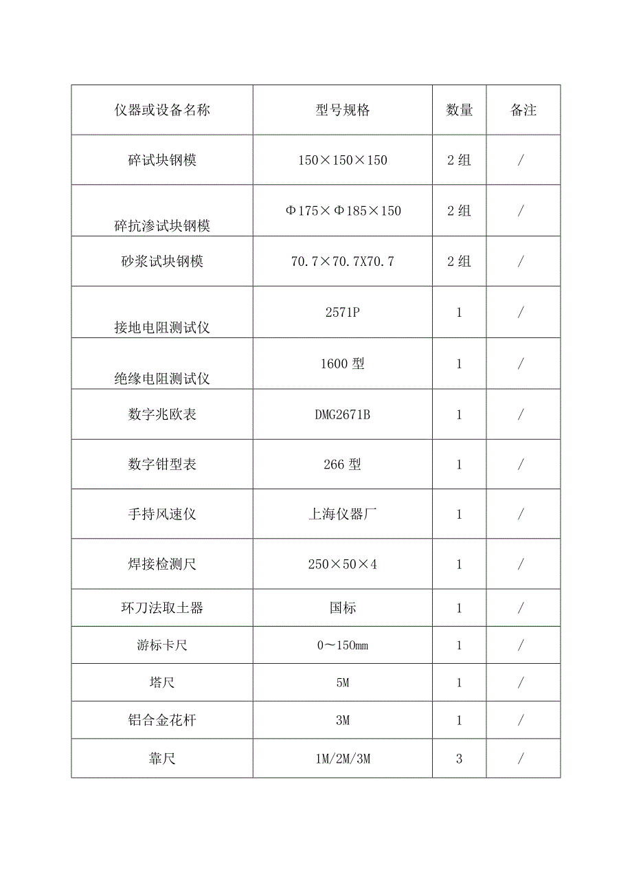 市政监理-拟在本项目使用的主要仪器、检测设备一览表.docx_第2页