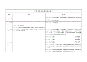 广东省庞氏源流及宗亲分布.docx