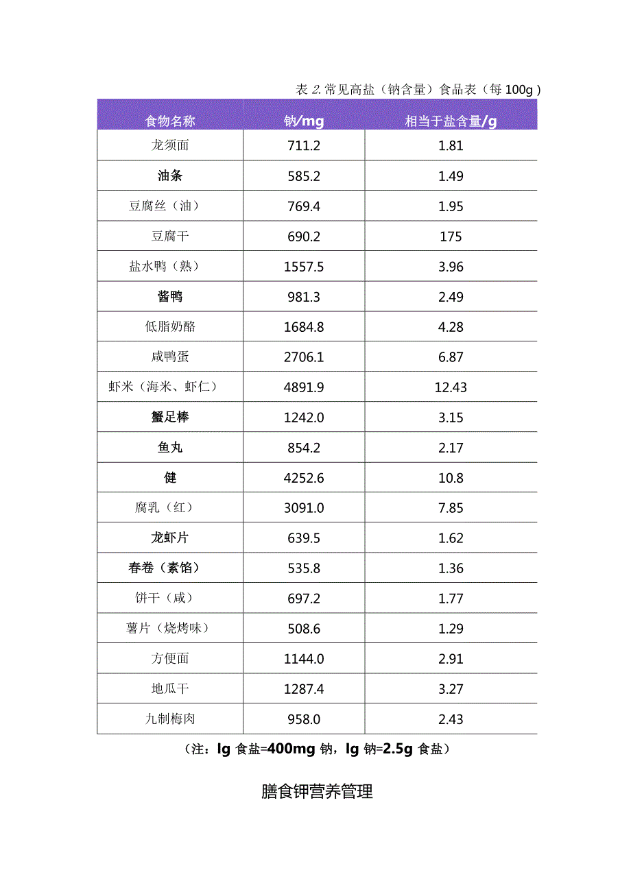 慢性肾脏病膳食钠、膳食钾、膳食磷等营养管理及管理要点.docx_第3页