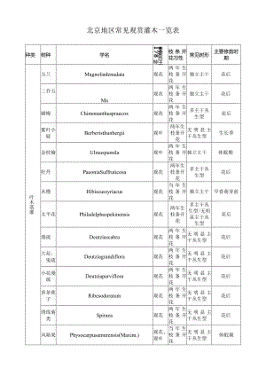 北京地区常见观赏灌木一览表.docx