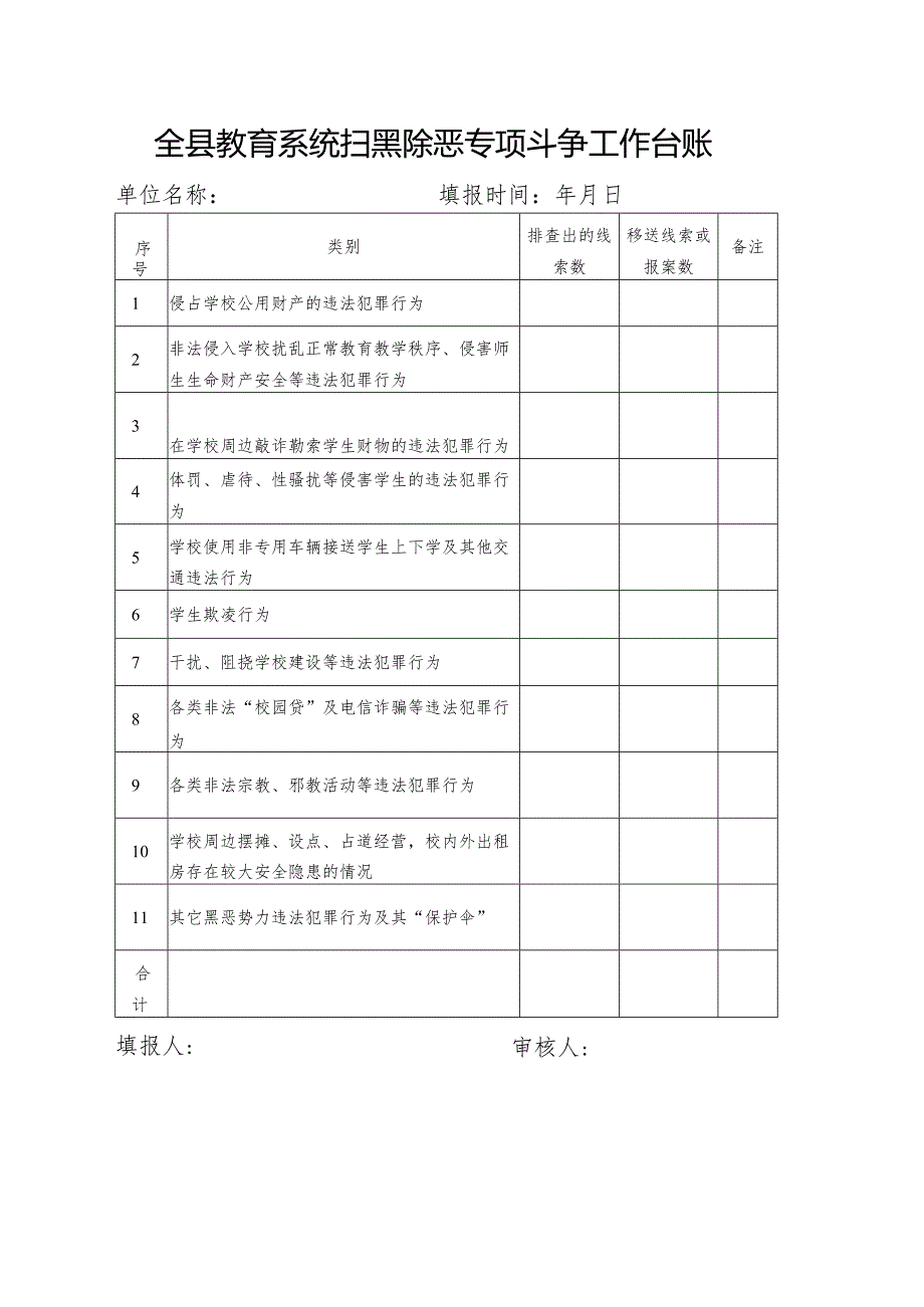 全县教育系统扫黑除恶专项斗争工作台账.docx_第1页